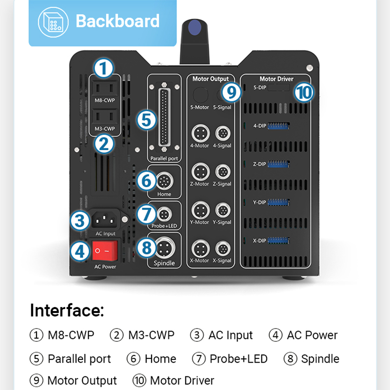BulkMan3D DDCS V4.1 4-Axis CNC - Ddcs V4.1 4 Axis Cnc Offline Controller recension och pris