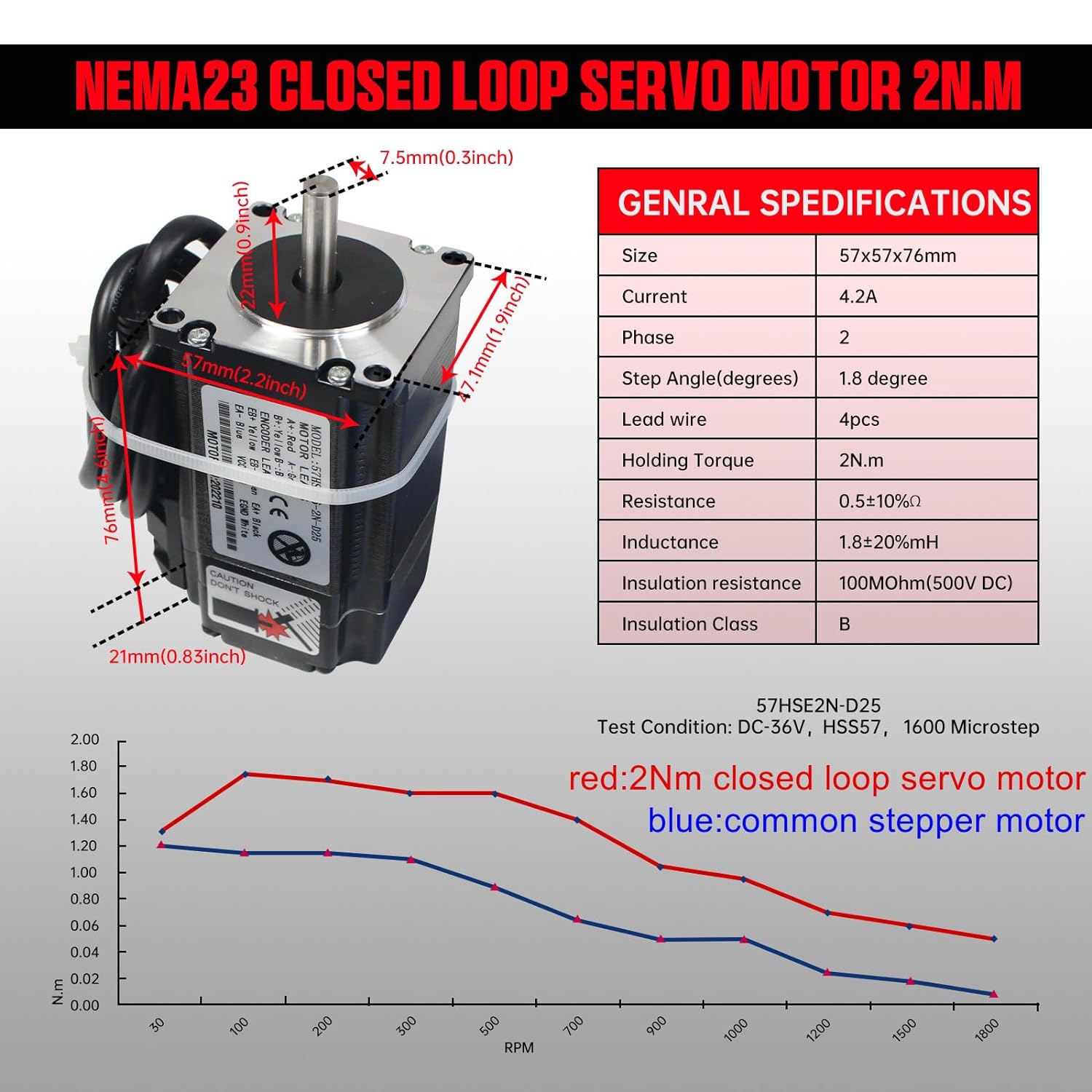 【EU】 2N.m Nema23 Closed Loop S - Nema 23 Closed Loop Stepper Motor Driver Kit recension och pris