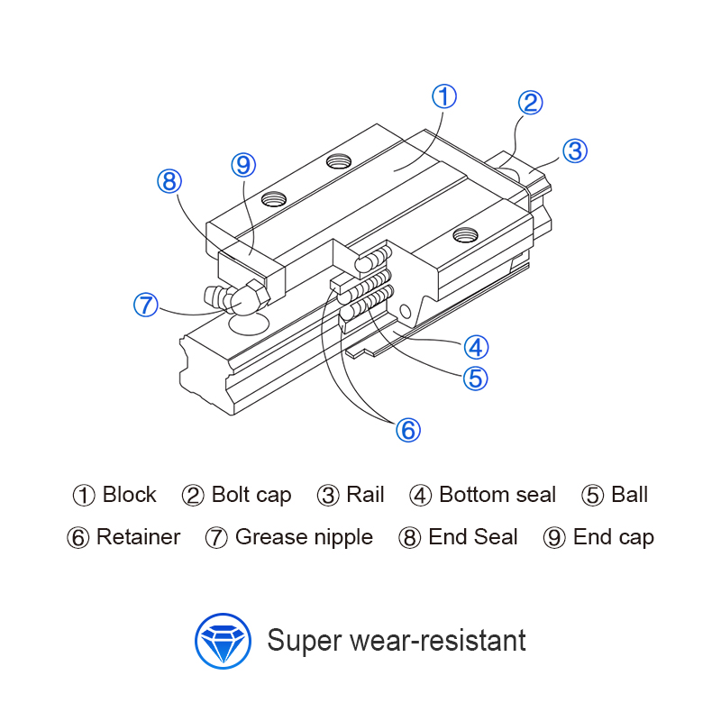 CNC router linear guide set ba - Hgr20 Linear Guide Rail Ballscrew Set recension och pris