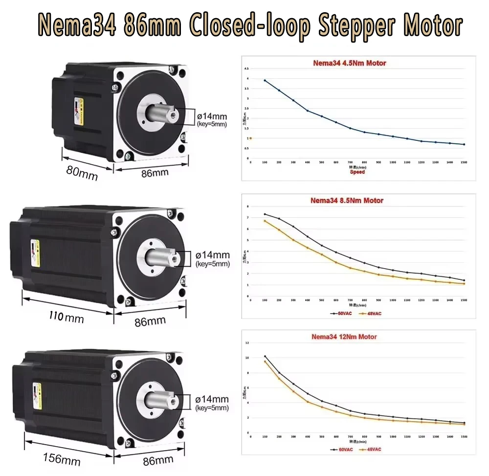 Nema34 86mm Closed Loop Steppe - Hybrid Servo Driver Nema 34 8.5Nm recension och pris