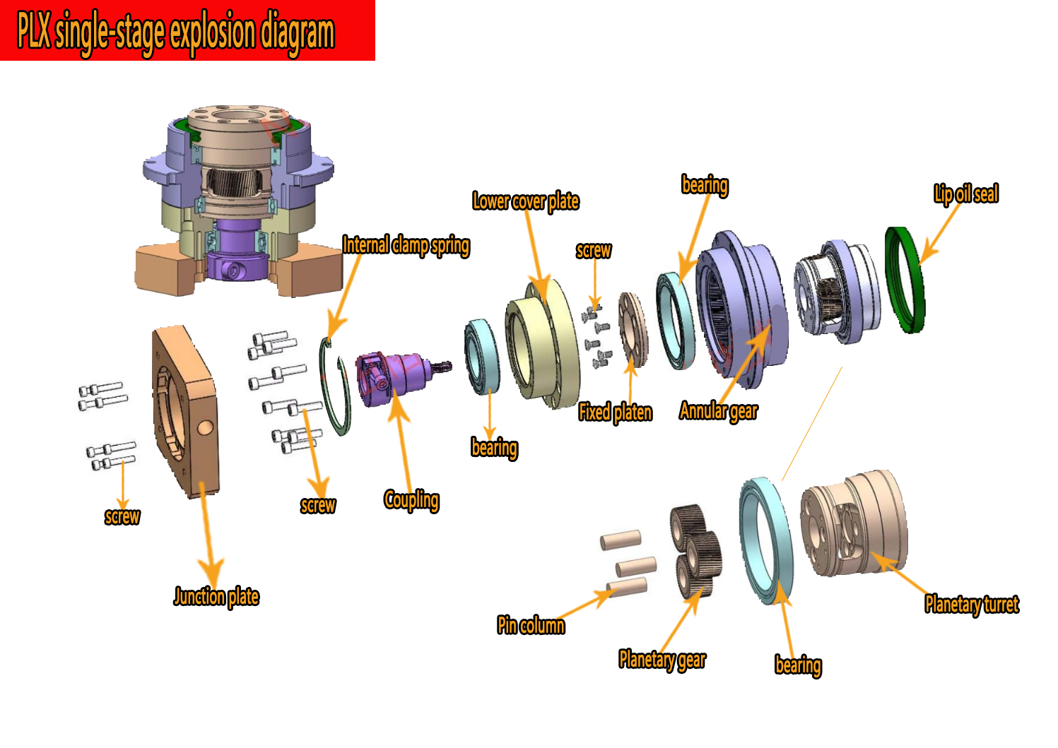 High Precision Helical Gear Re - Planetary Gearbox Reducer Nema 23 34 recension och pris