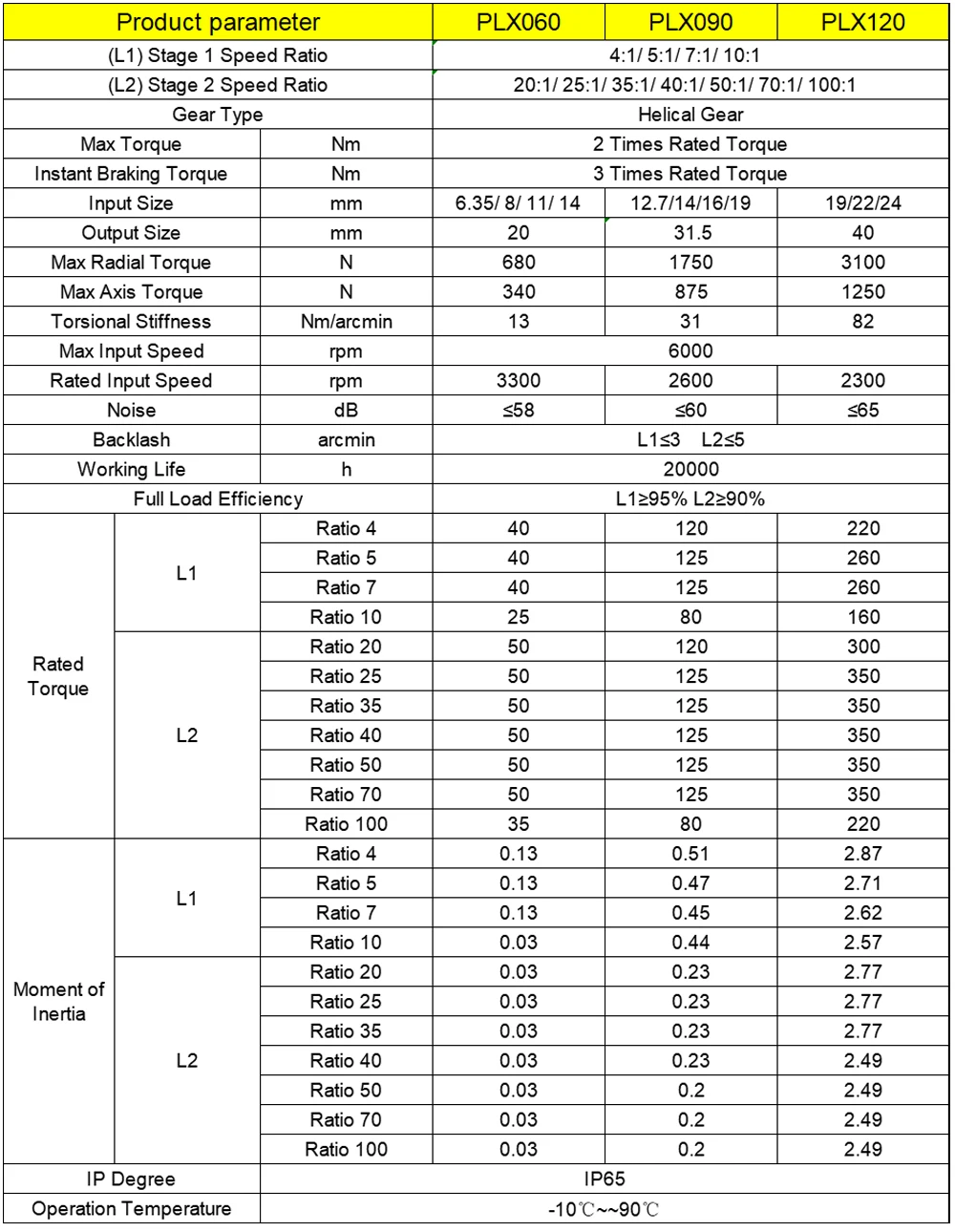 High Precision Helical Gear Re - Planetary Gearbox Reducer Nema 23 34 recension och pris