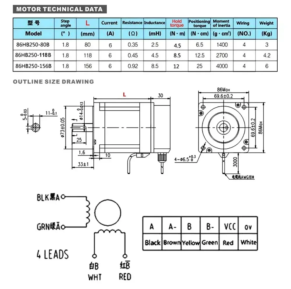 Closed Loop Stepper Motor Driv - Hybrid Servo Driver Nema 34 8.5Nm recension och pris