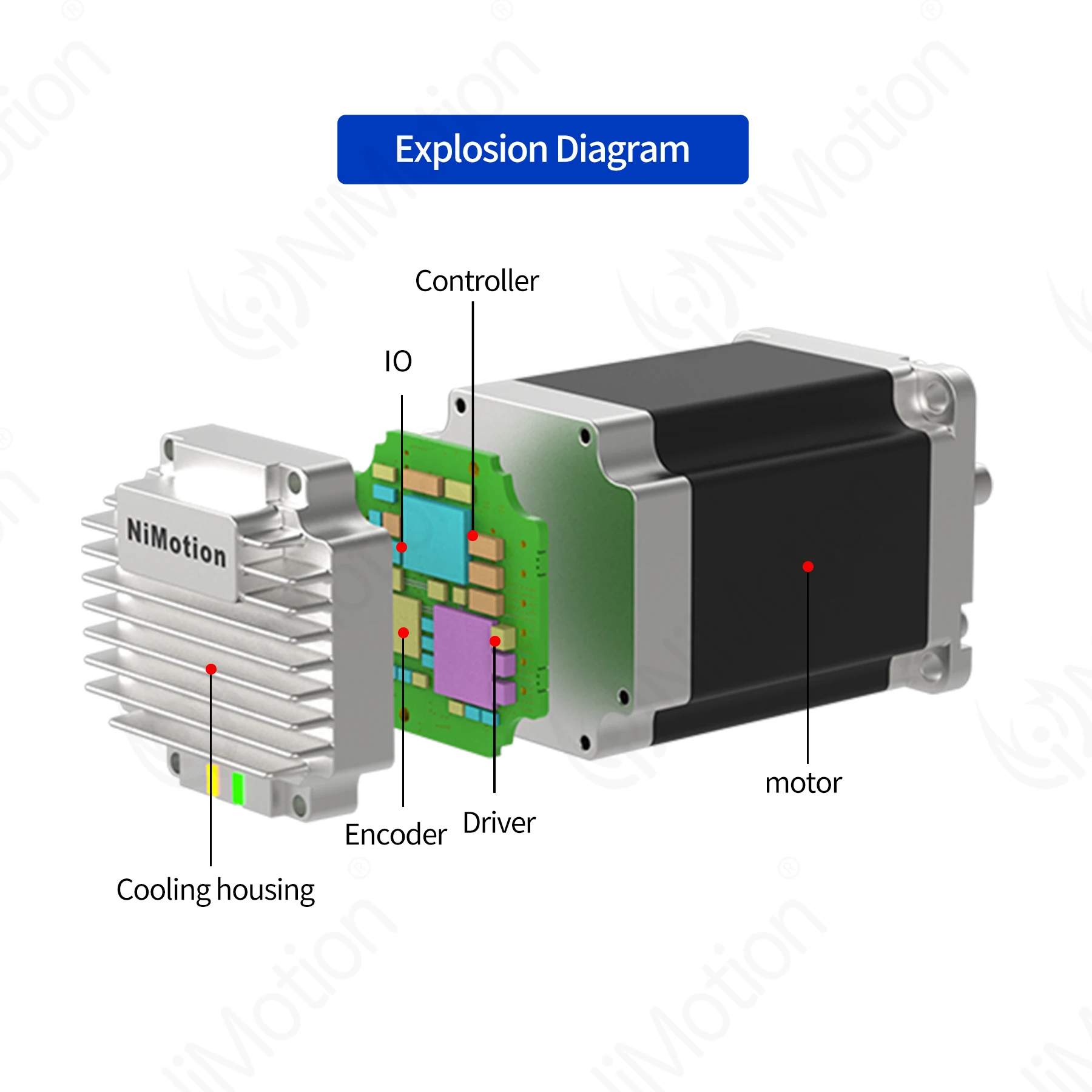 2026STM5756A Small Stepper Mot - Nema 23 Closed Loop Stepper Motor Driver Kit recension och pris