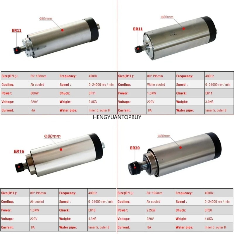 Air Cooled 800W 1500W 2200W Sp - Er20 Collet Chuck Spindle Motor 220V recension och pris